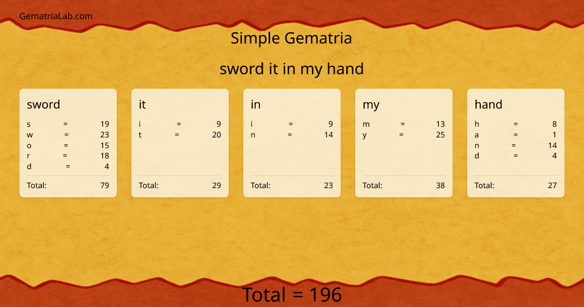 sword it in my hand in simple Gematria